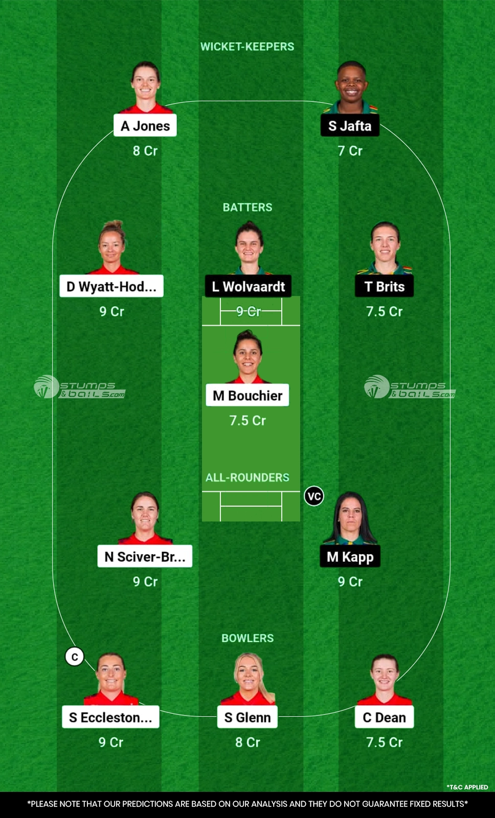 EN-W vs SA-W Dream11 Prediction