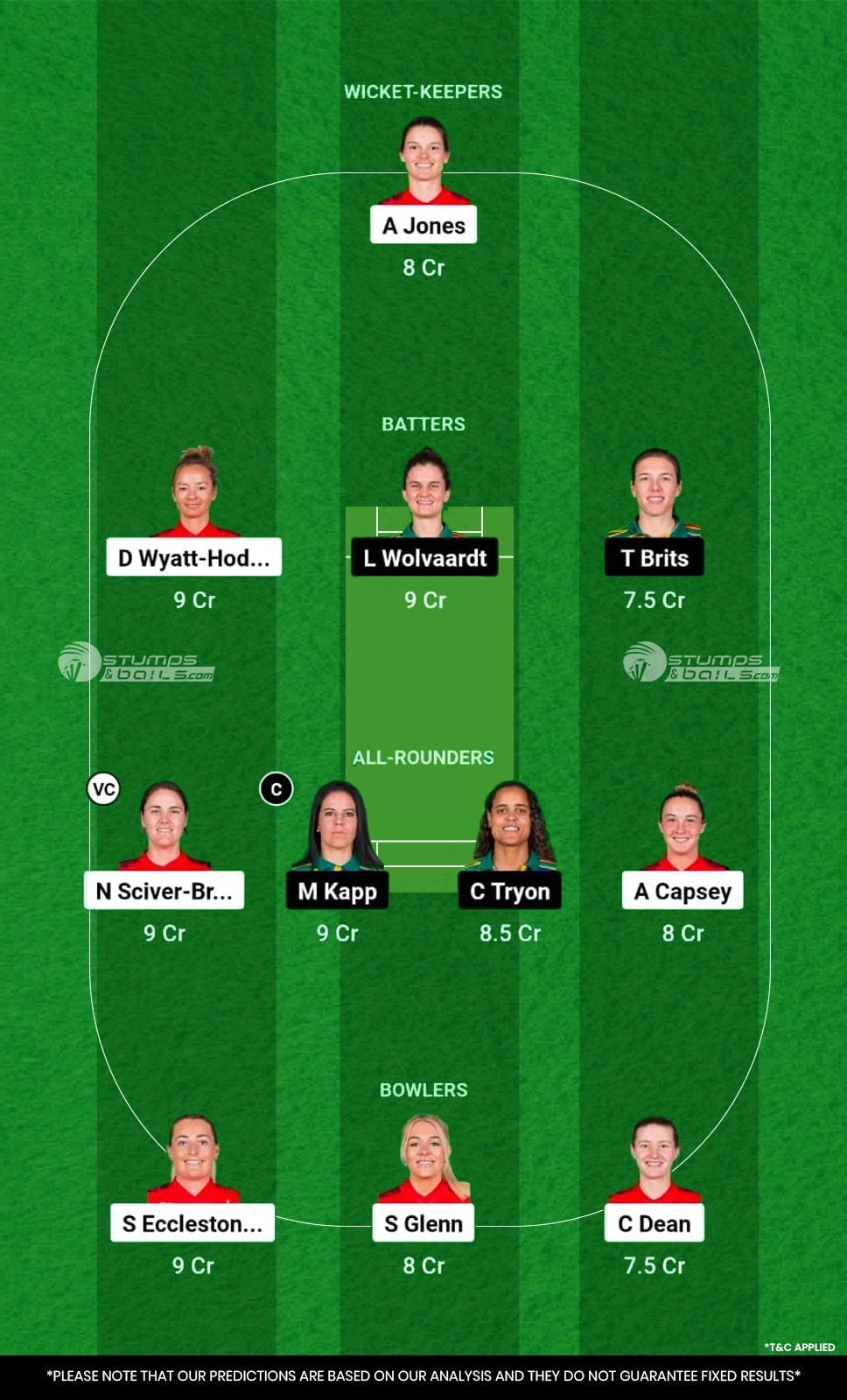 EN-W vs SA-W Dream11 Prediction