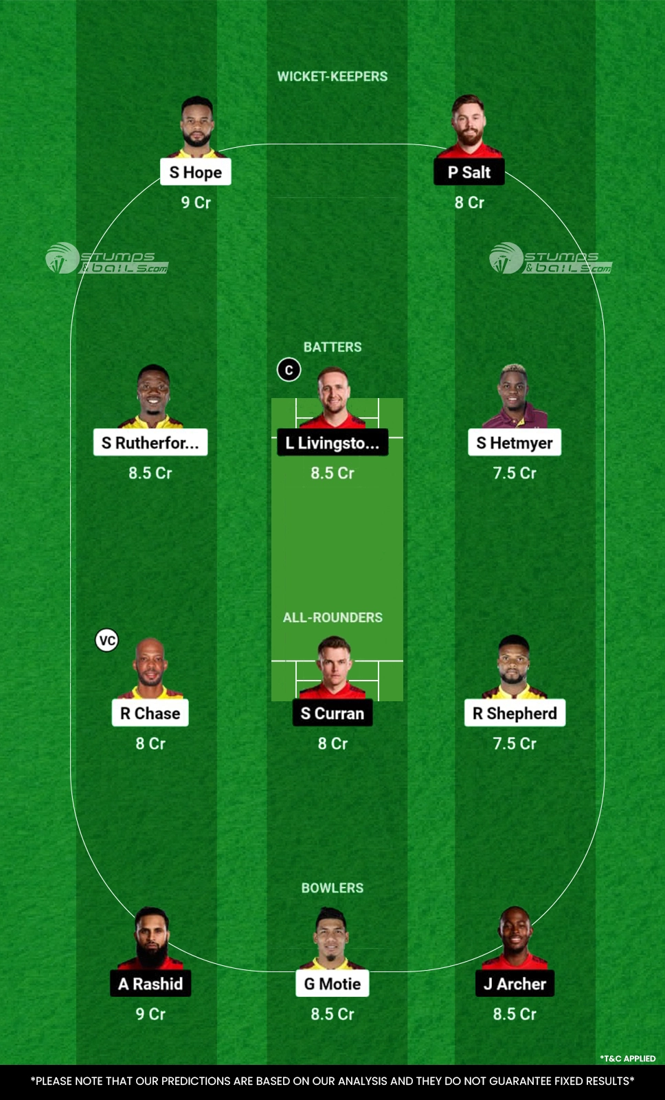 ENG vs WI 1st ODI Dream11 Prediction