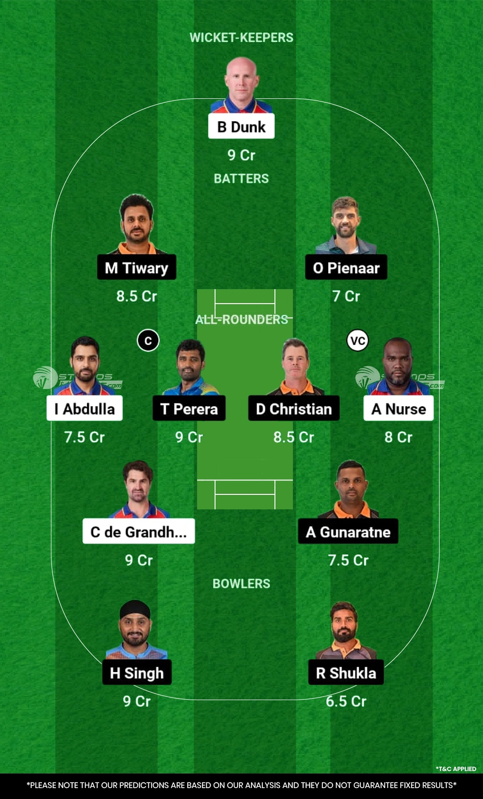 IC vs MNT Dream11 Prediction