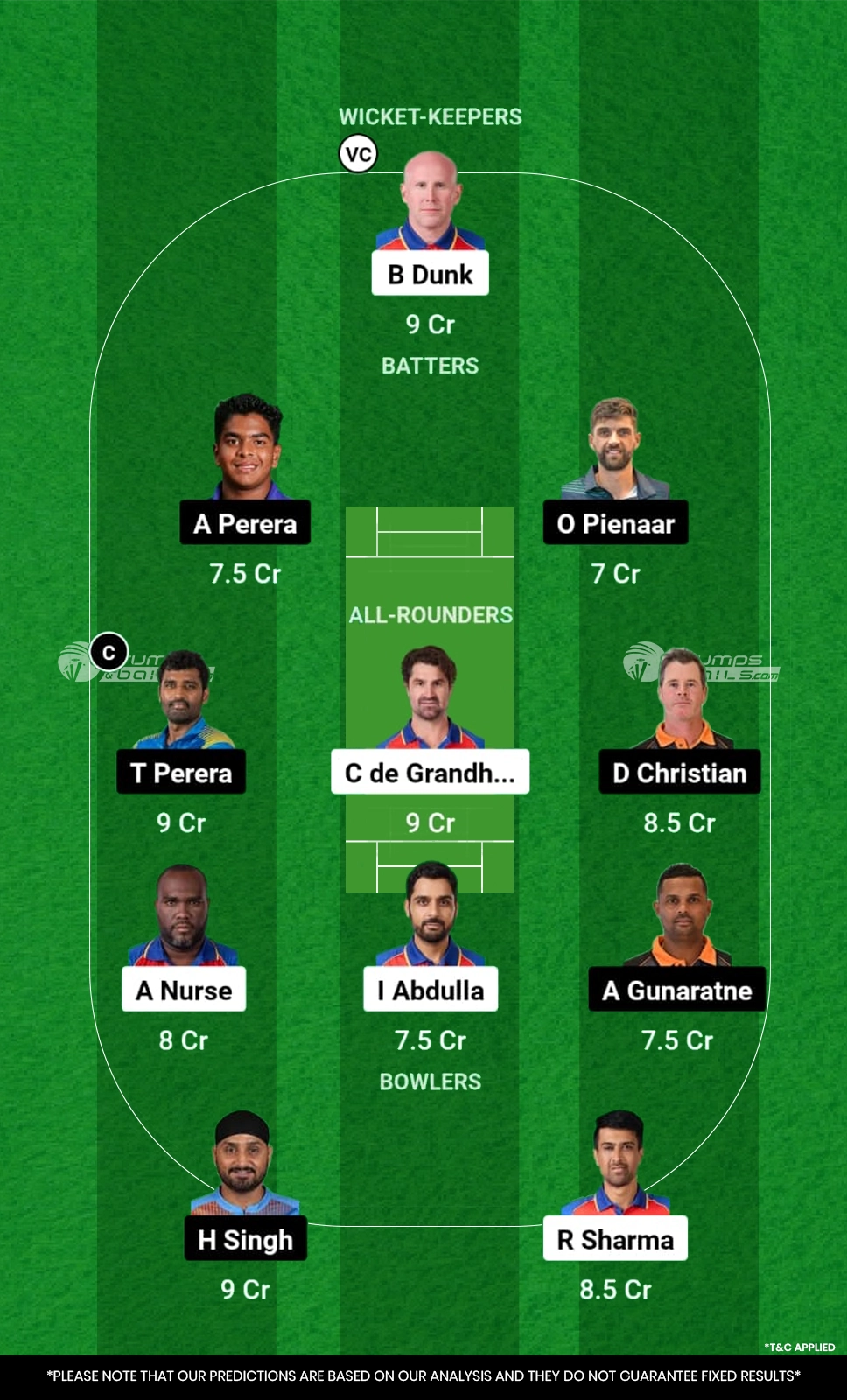 IC vs MNT Dream11 Prediction