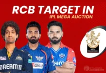 3 Indian Players Royal Challengers Bengaluru Might Target in IPL Mega Auction RCB Possible Retention for IPL 2025