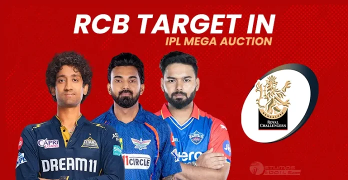 RCB Possible Retention for IPL 2025