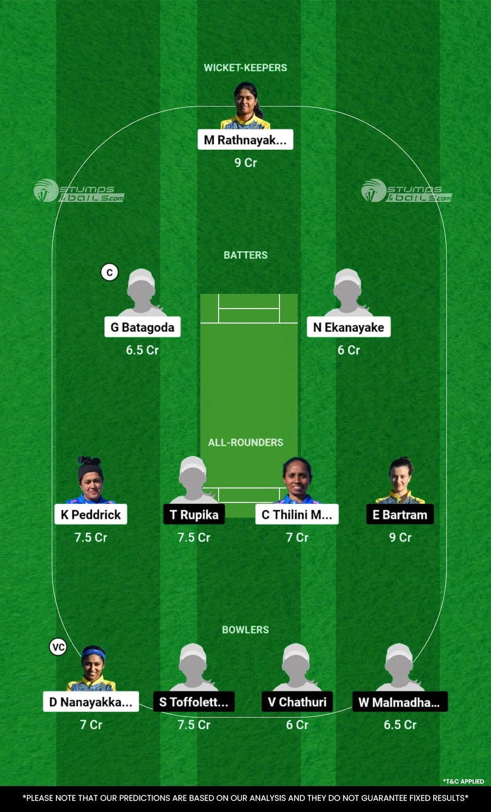 ROM-W vs PCC-W Dream11 Prediction