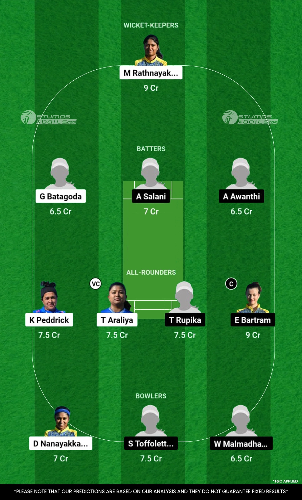 ROM-W vs PCC-W Dream11 Prediction