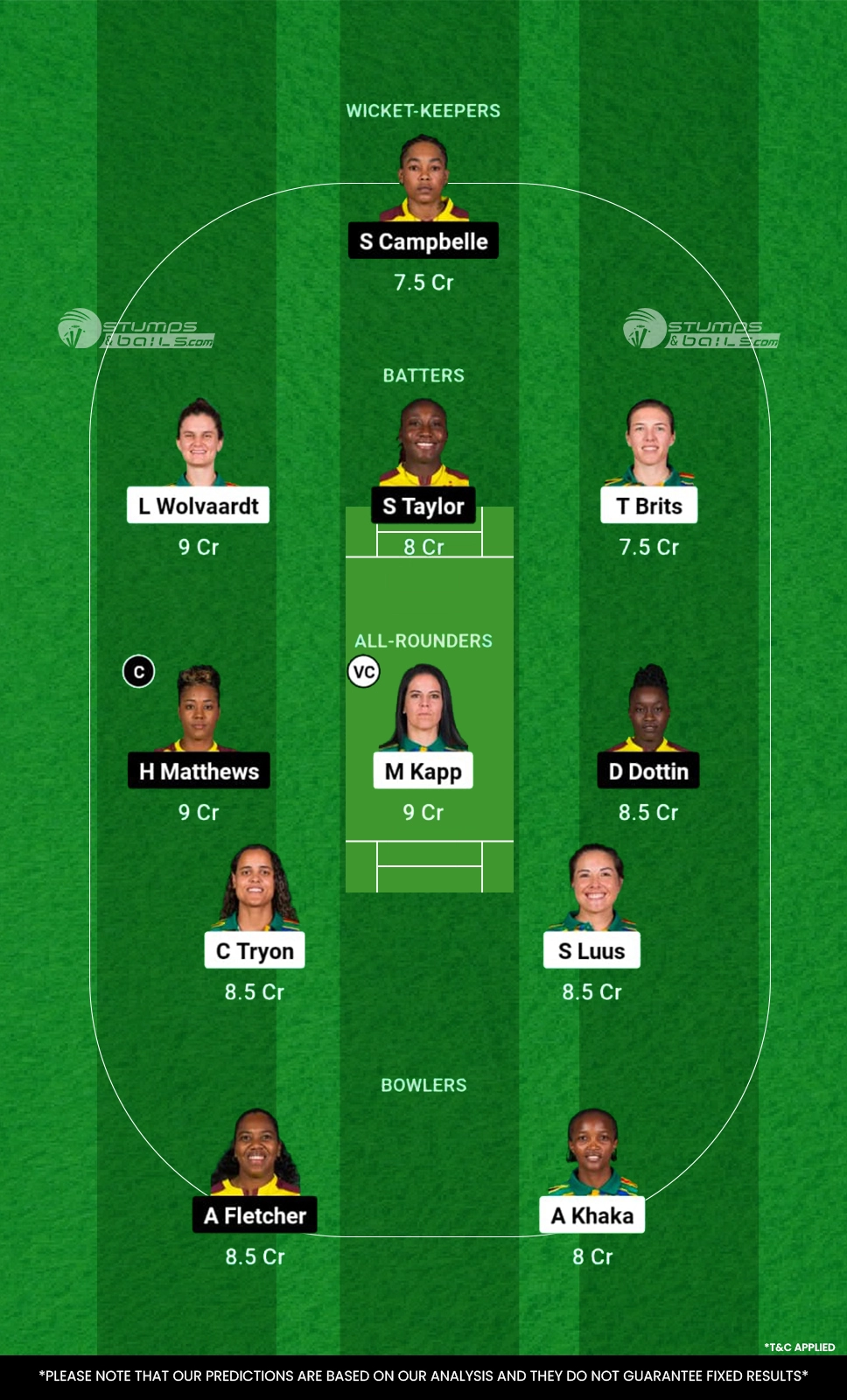 SA-W vs WI-W Dream11 Prediction