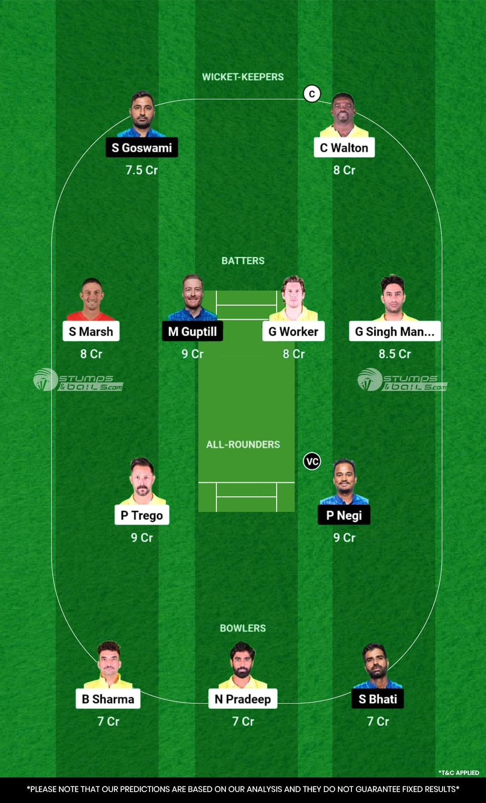 TOH vs SSS Dream11 Prediction