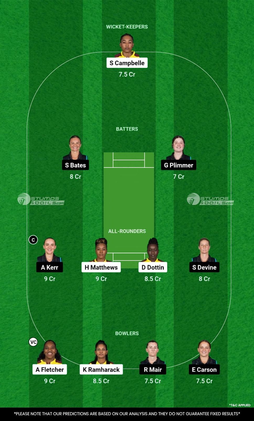 WI-W vs NZ-W Dream11 Prediction