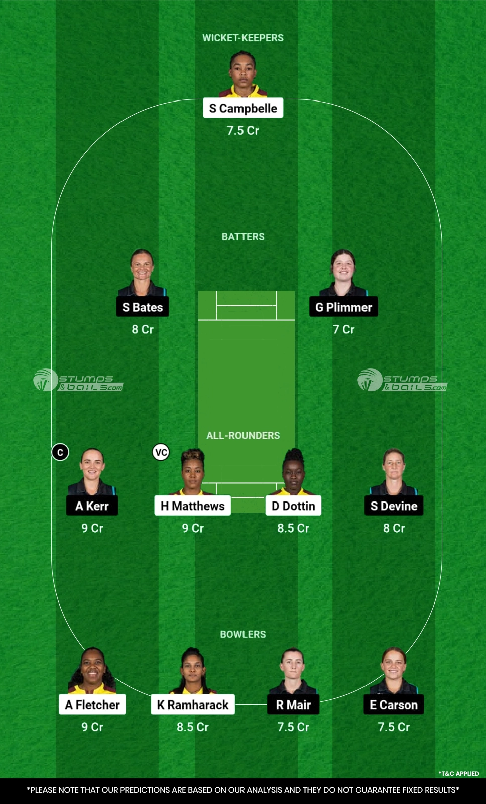 WI-W vs NZ-W Dream11 Prediction