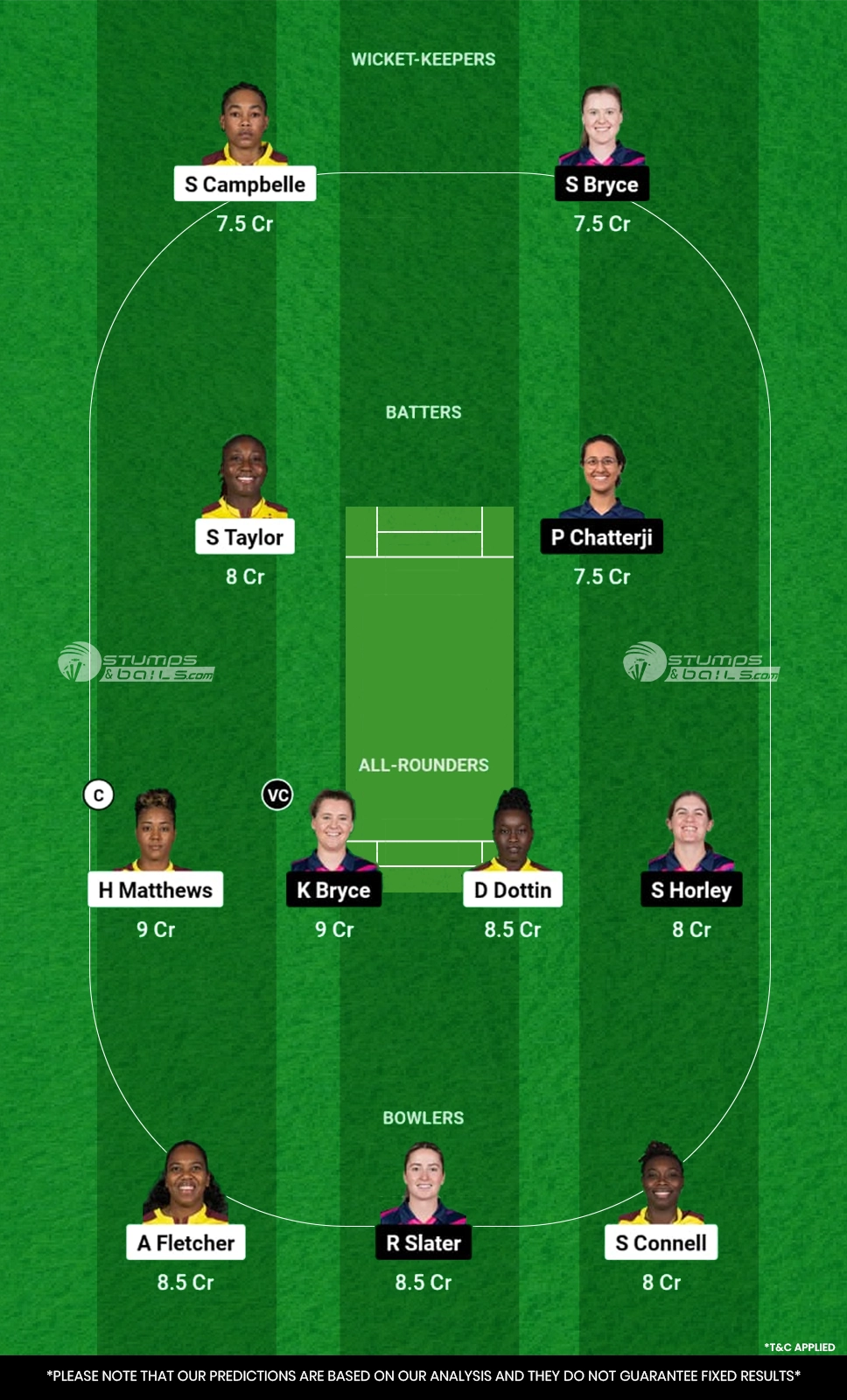 WI-W vs SCO-W Dream11 Prediction