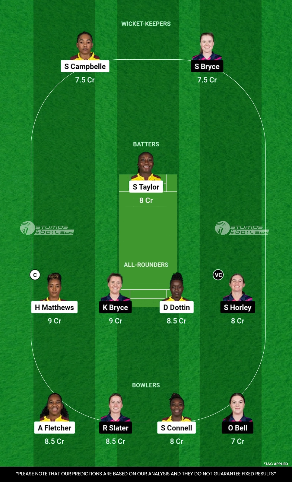 WI-W vs SCO-W Dream11 Prediction