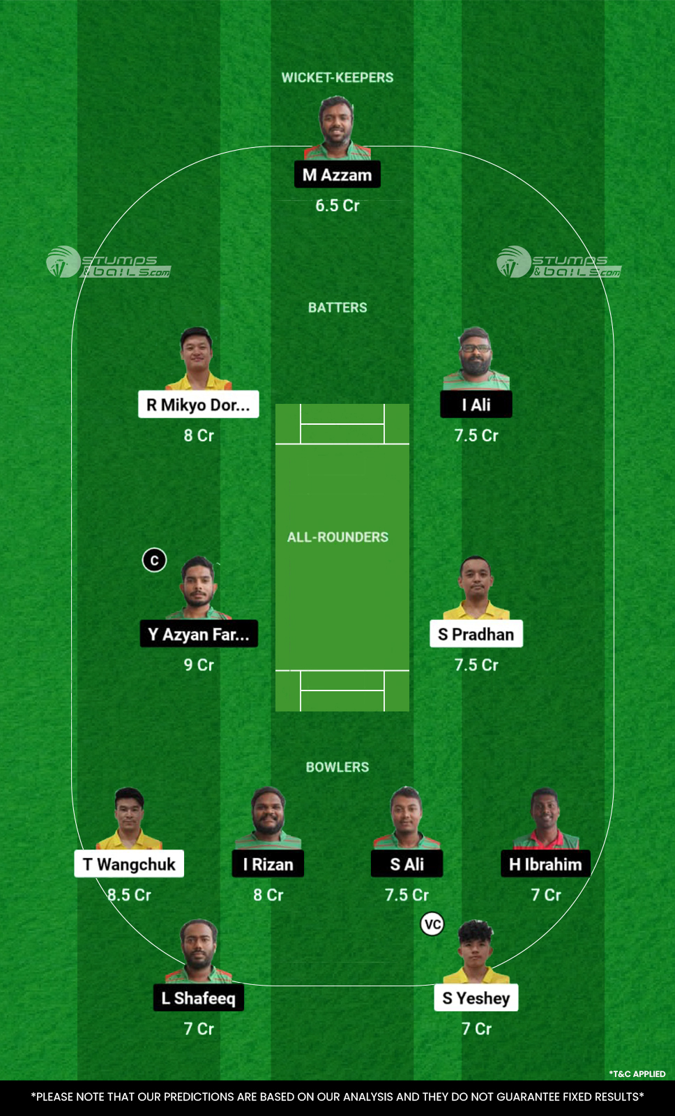 BHU vs MLD Dream11 Prediction Today