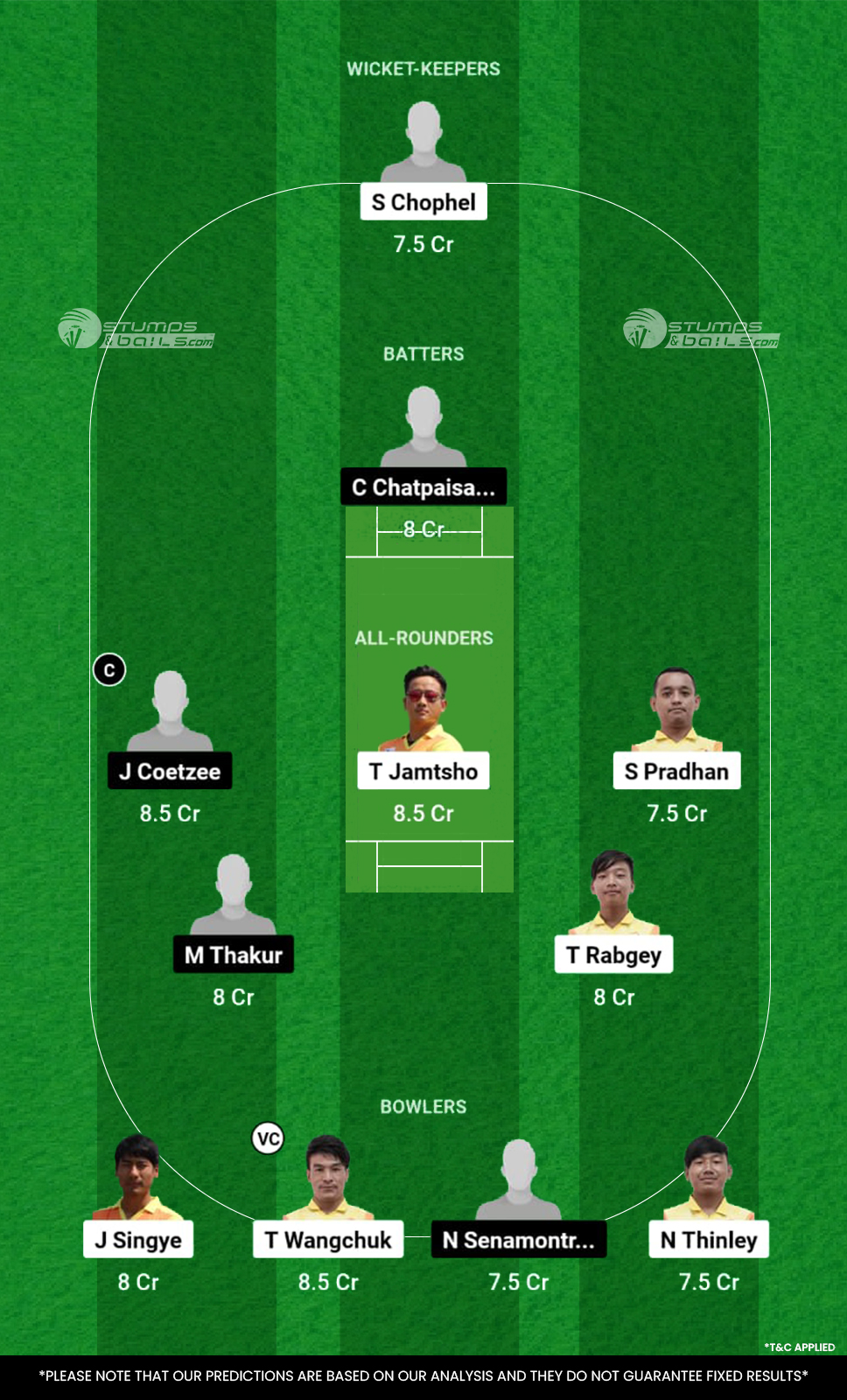 BHU vs TL Dream11 Prediction Today