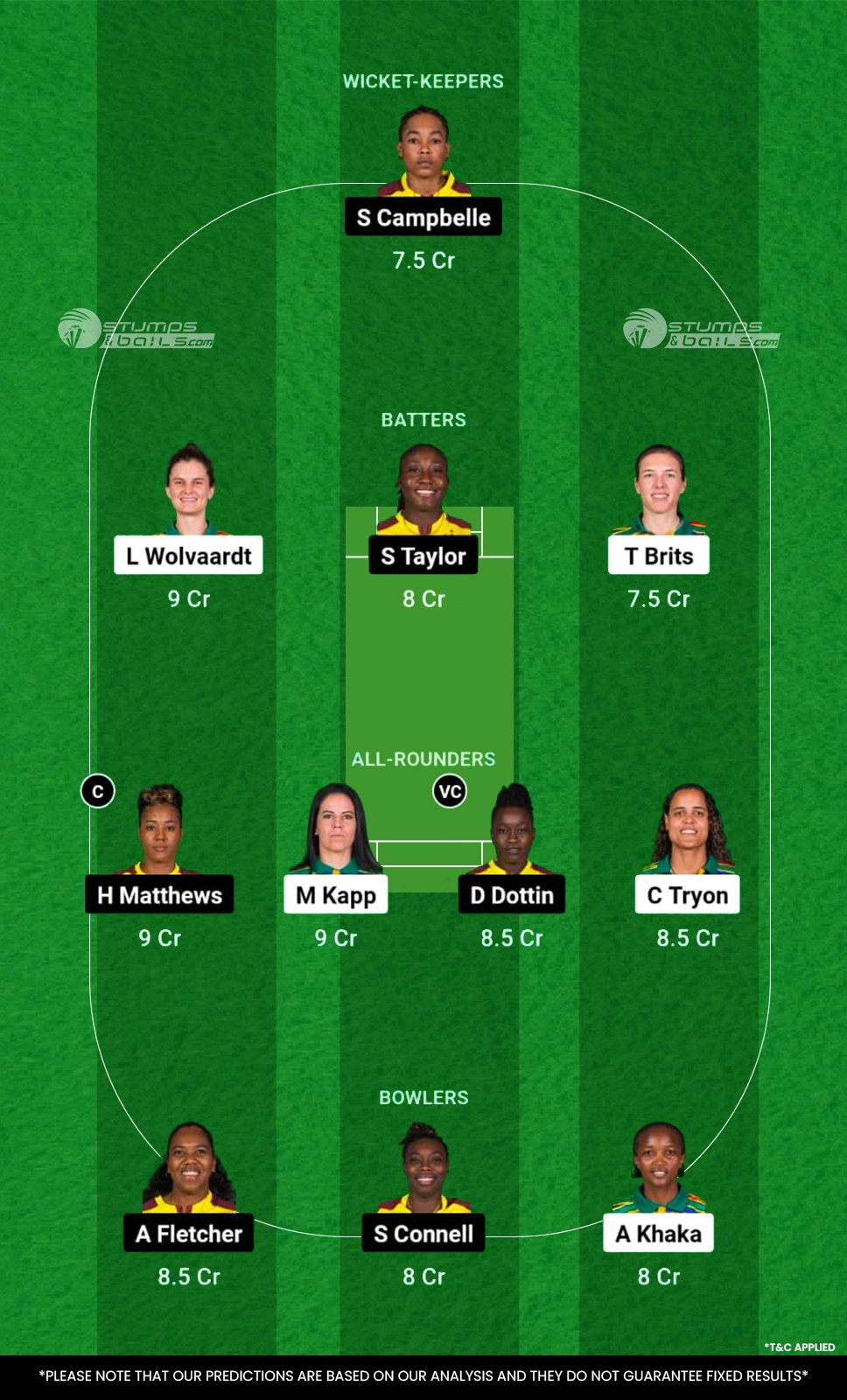 SA-W vs WI-W Dream11 Prediction