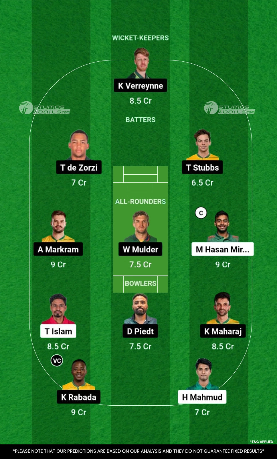 BAN vs SA 2nd Test Dream11 Prediction