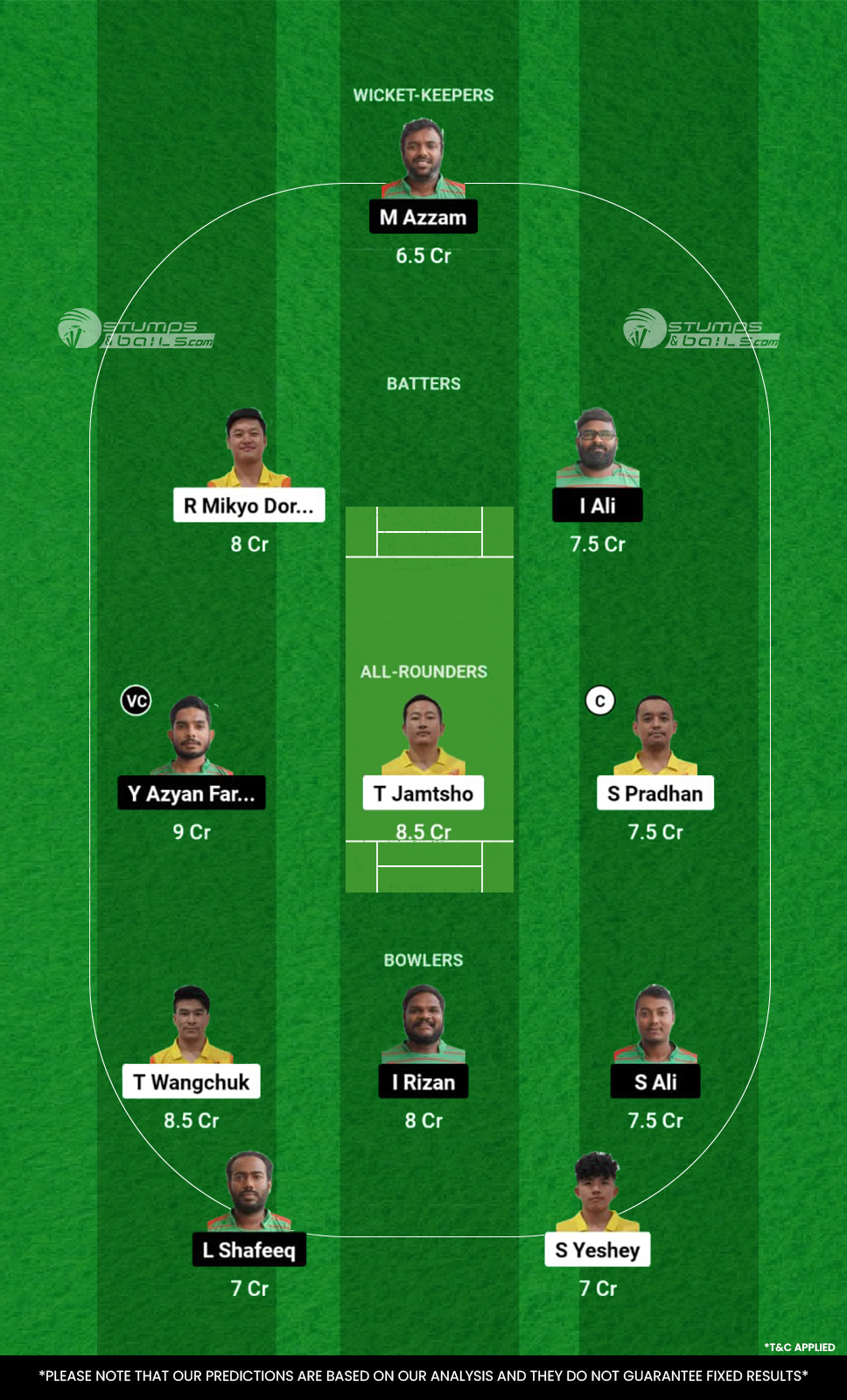 BHU vs MLD Dream11 Prediction Today