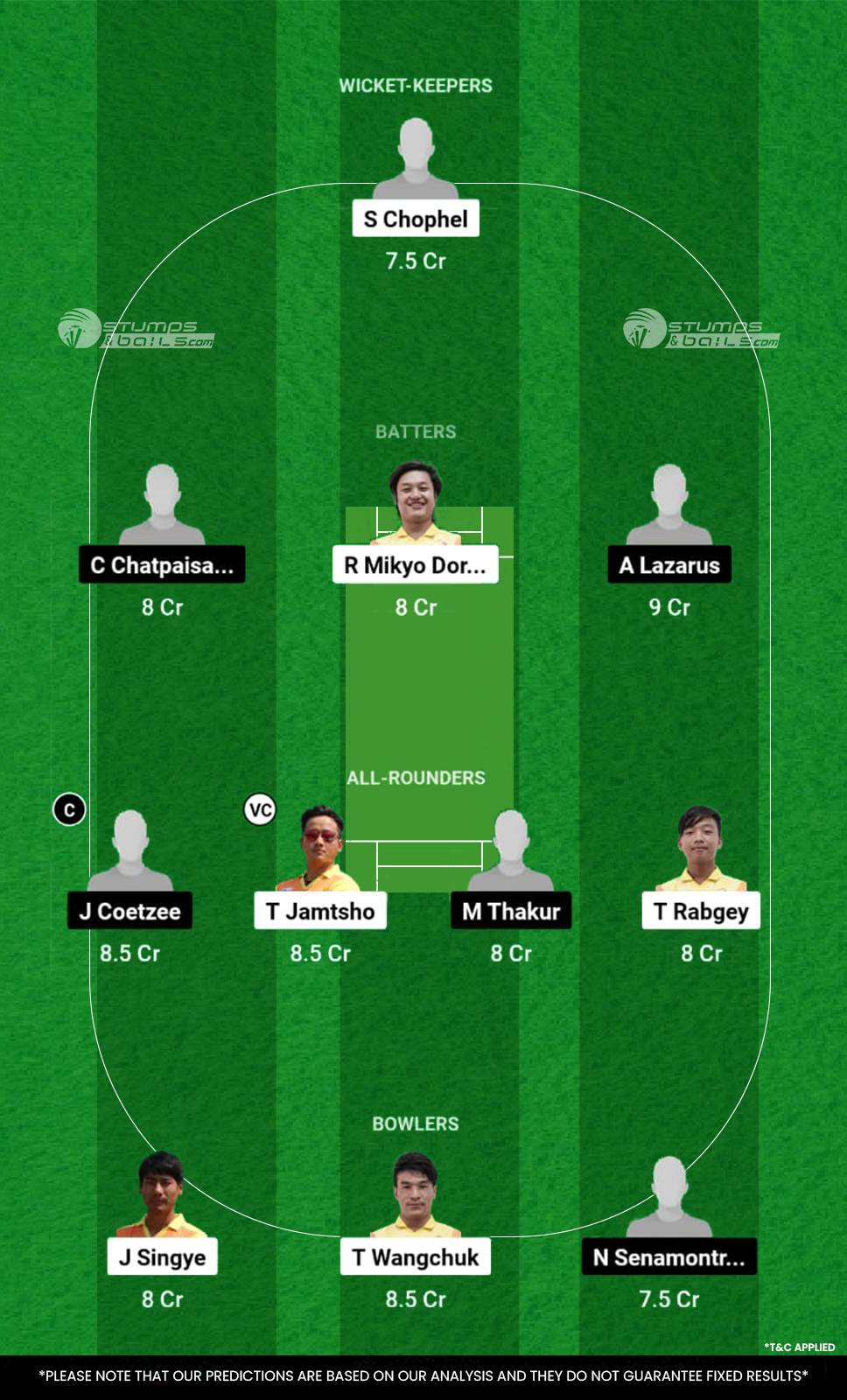 BHU vs TL Dream11 Prediction Today