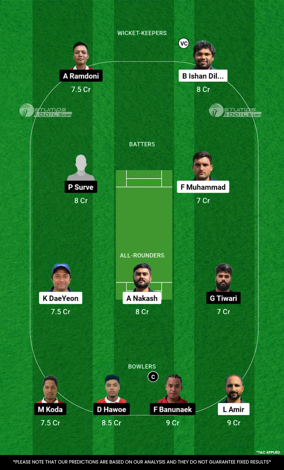 KOR vs INA Dream11 Prediction