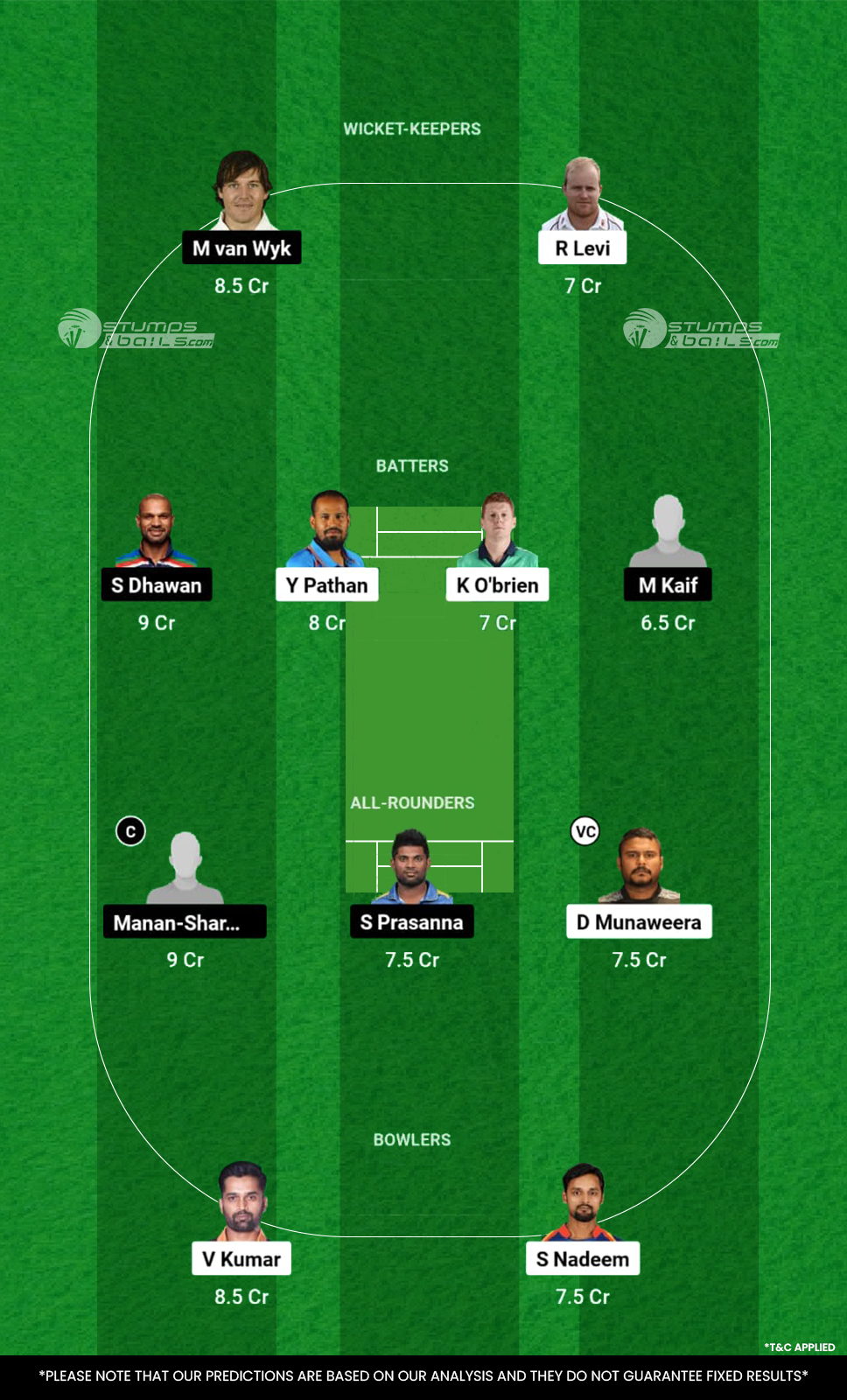 KSO vs GJG Dream11 Prediction