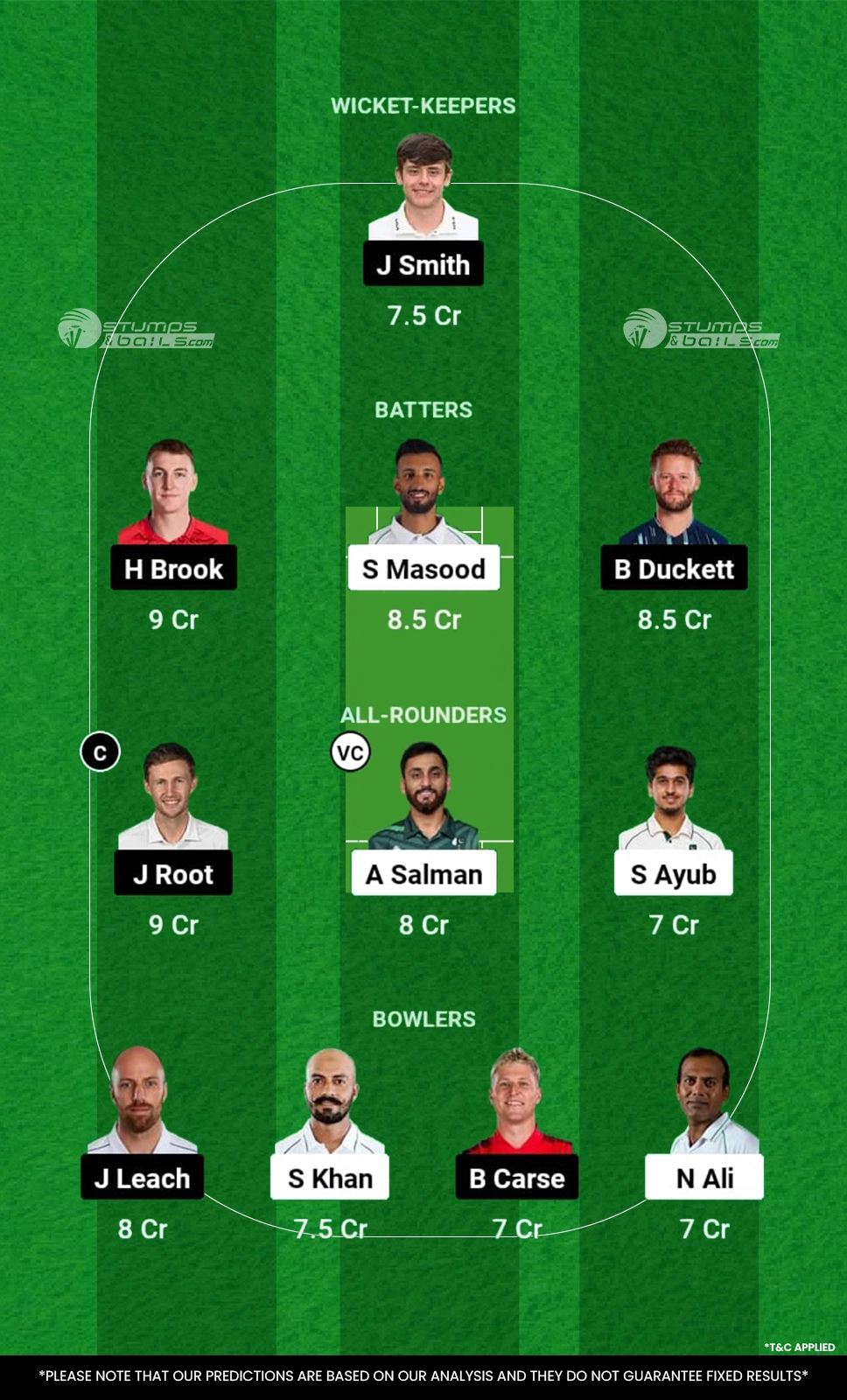 PAK vs ENG 3rd Test Dream11 Prediction