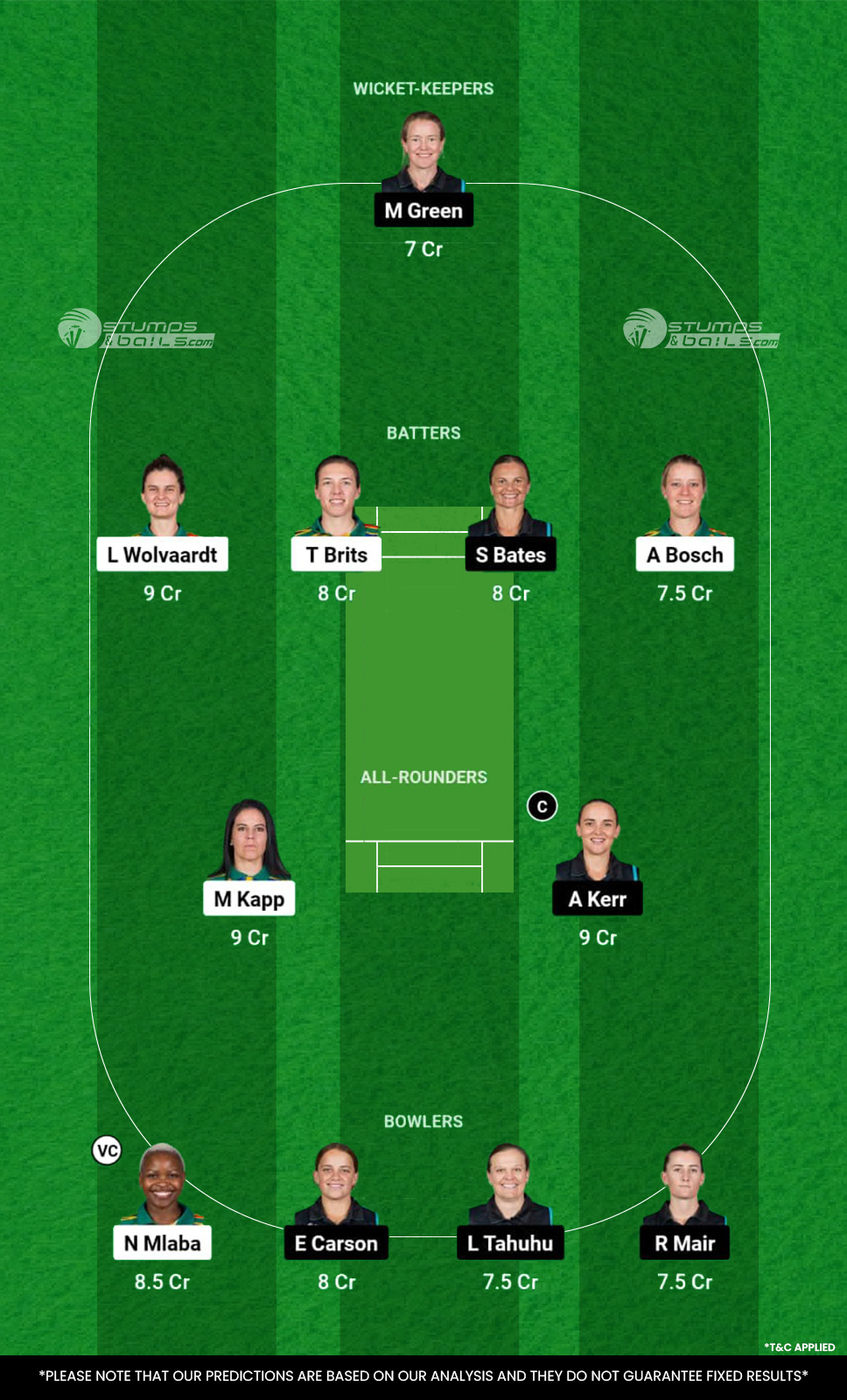 SA-W vs NZ-W Dream11 Prediction Today