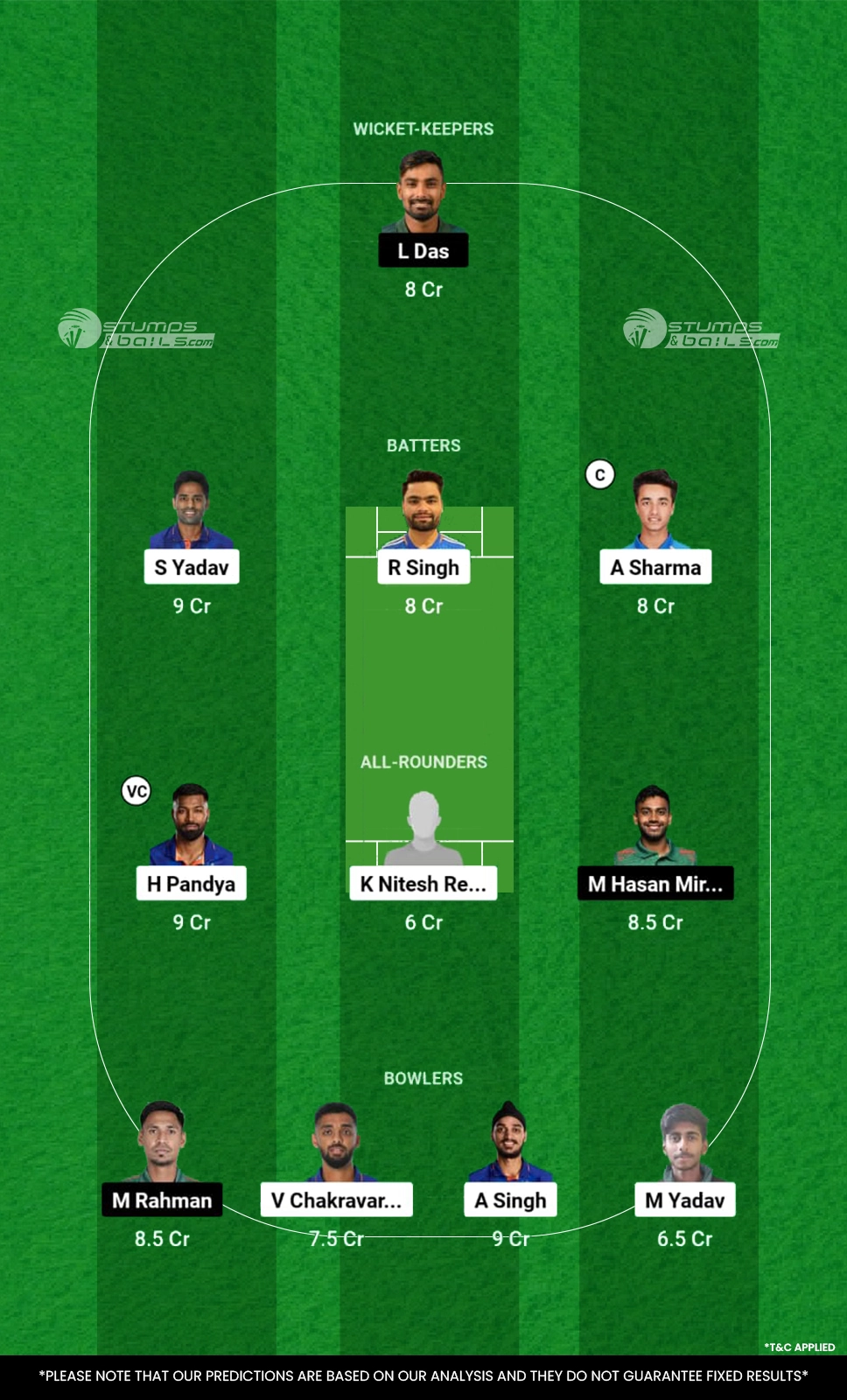 IND vs BAN Dream11 Prediction 3rd T20I