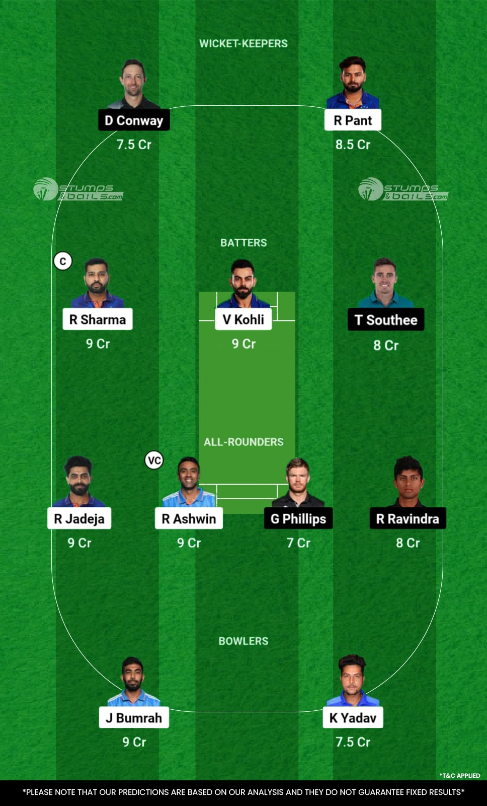 IND vs NZ Dream11 Prediction 2nd Test