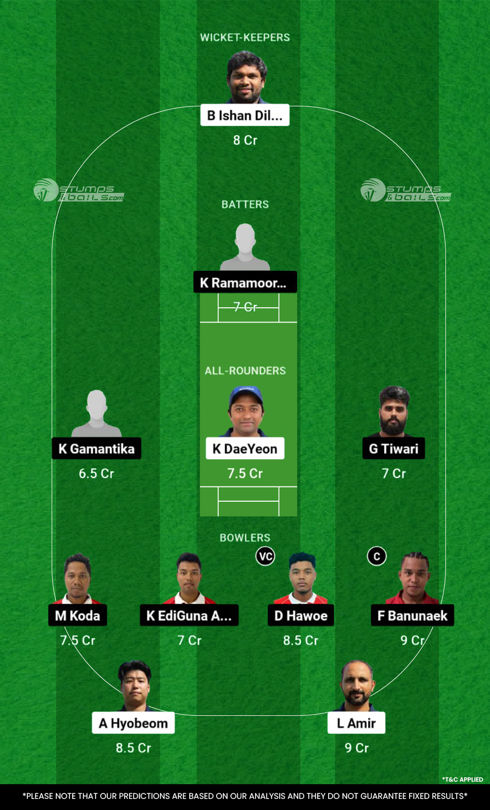 KOR vs INA Dream11 Prediction