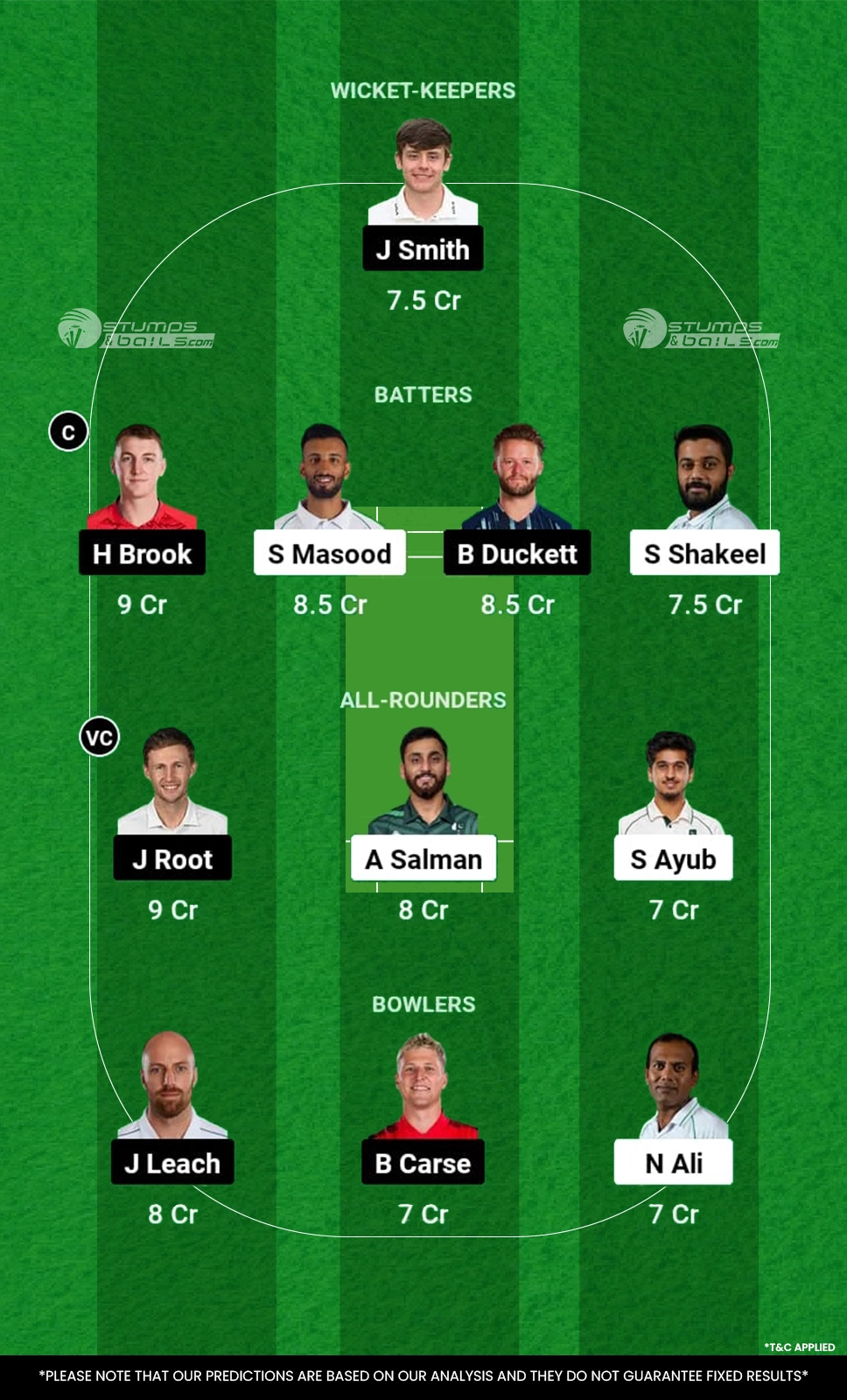 PAK vs ENG 3rd Test Dream11 Prediction