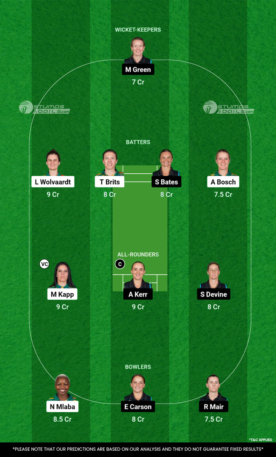 SA-W vs NZ-W Dream11 Prediction Today