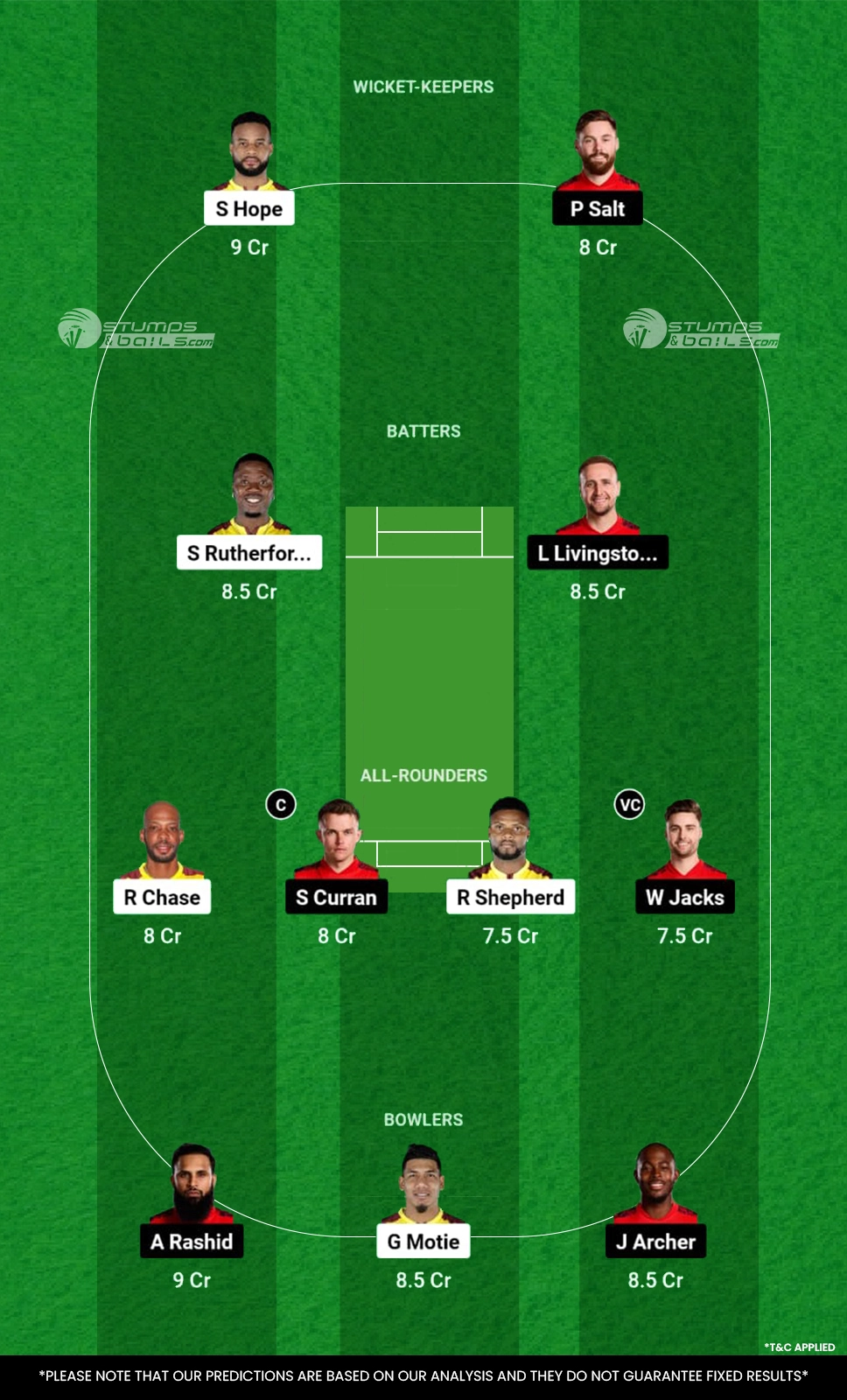 ENG vs WI 1st ODI Dream11 Prediction