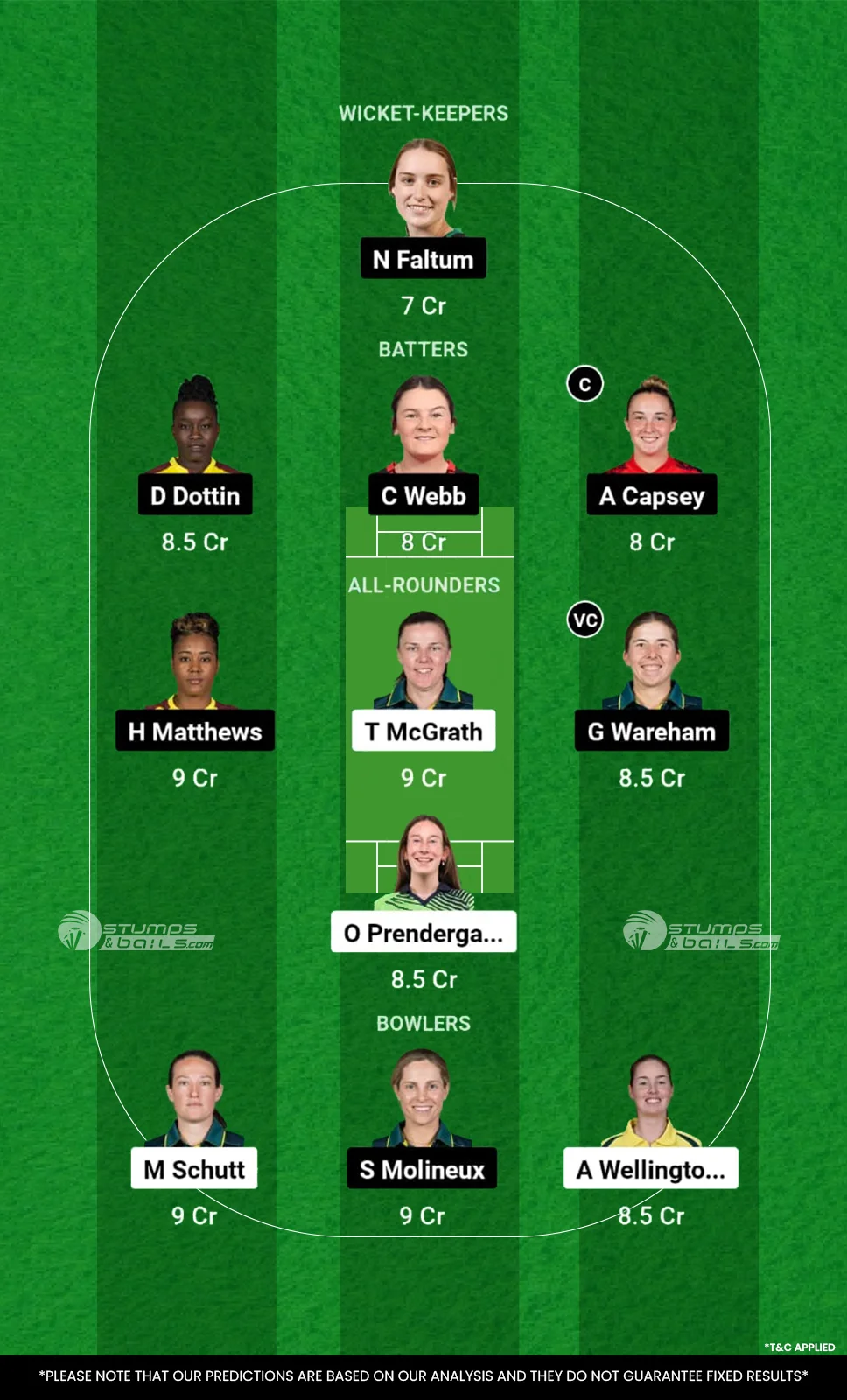 AS-W vs MR-W Dream11 Prediction