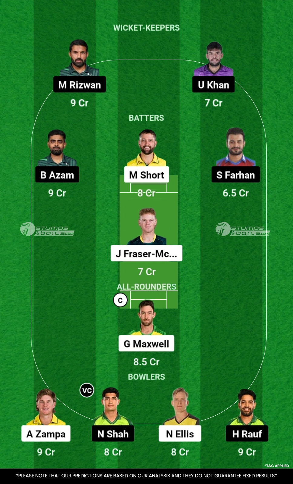 AUS vs PAK 1st T20I Dream11 Prediction