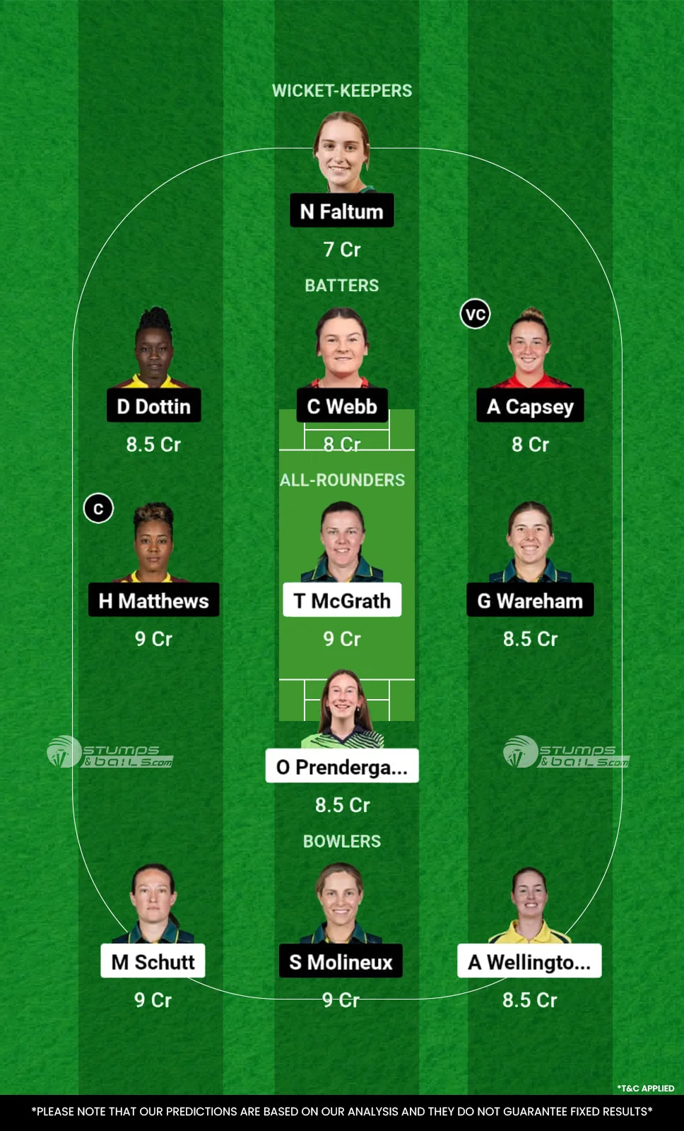 AS-W vs MR-W Dream11 Prediction