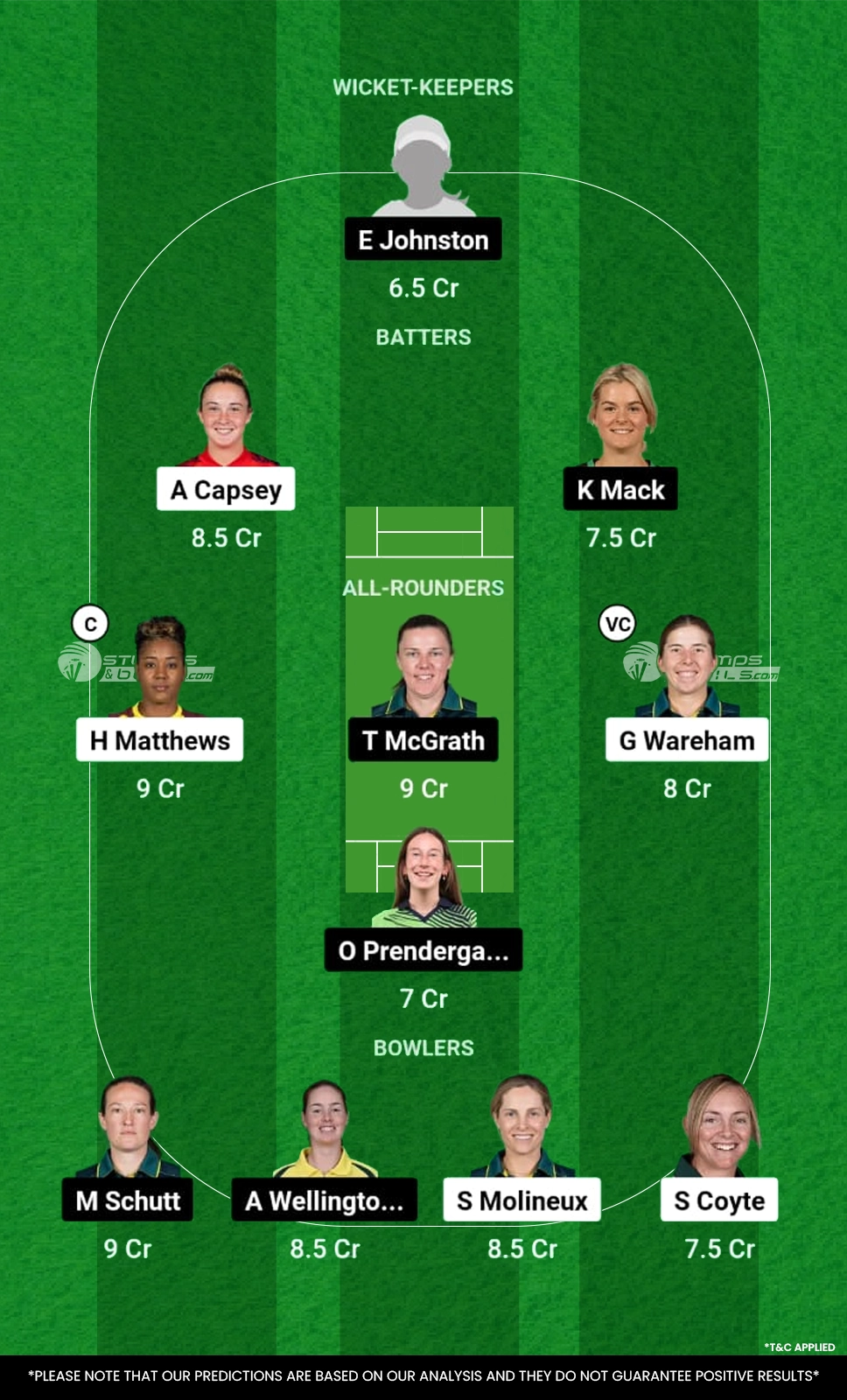 MR-W vs AS-W Dream11 Prediction 13th Match