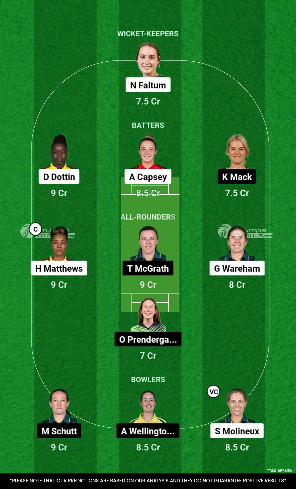 MR-W vs AS-W Dream11 Prediction 13th Match