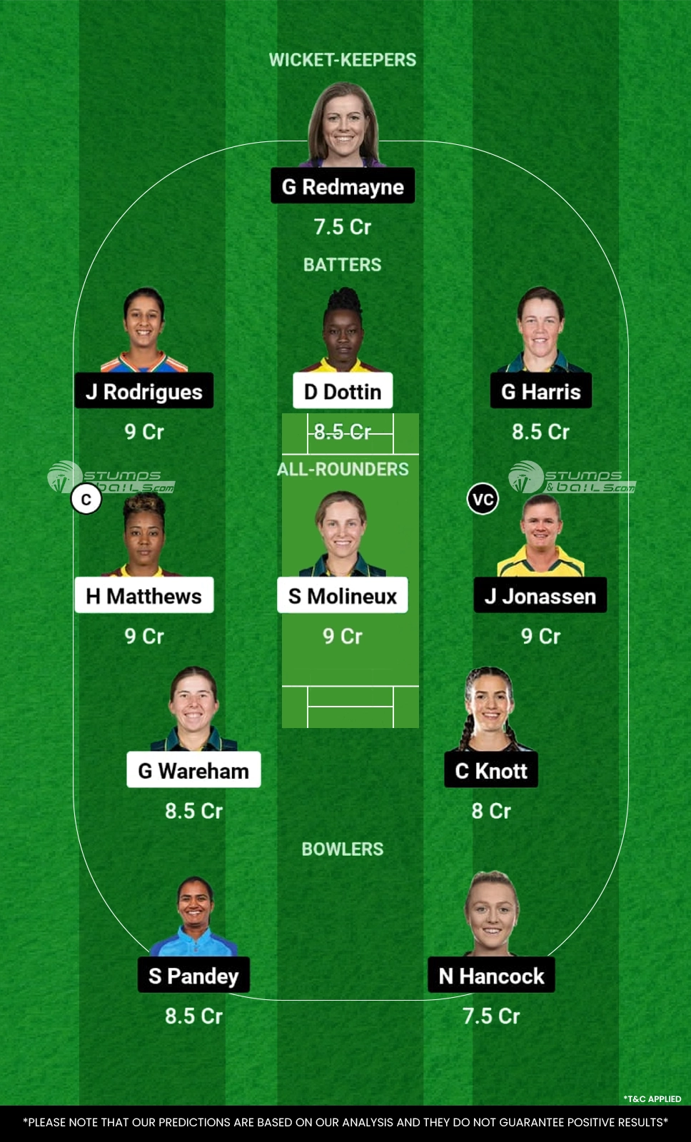 MR-W vs BH-W Final Match Dream11 Prediction