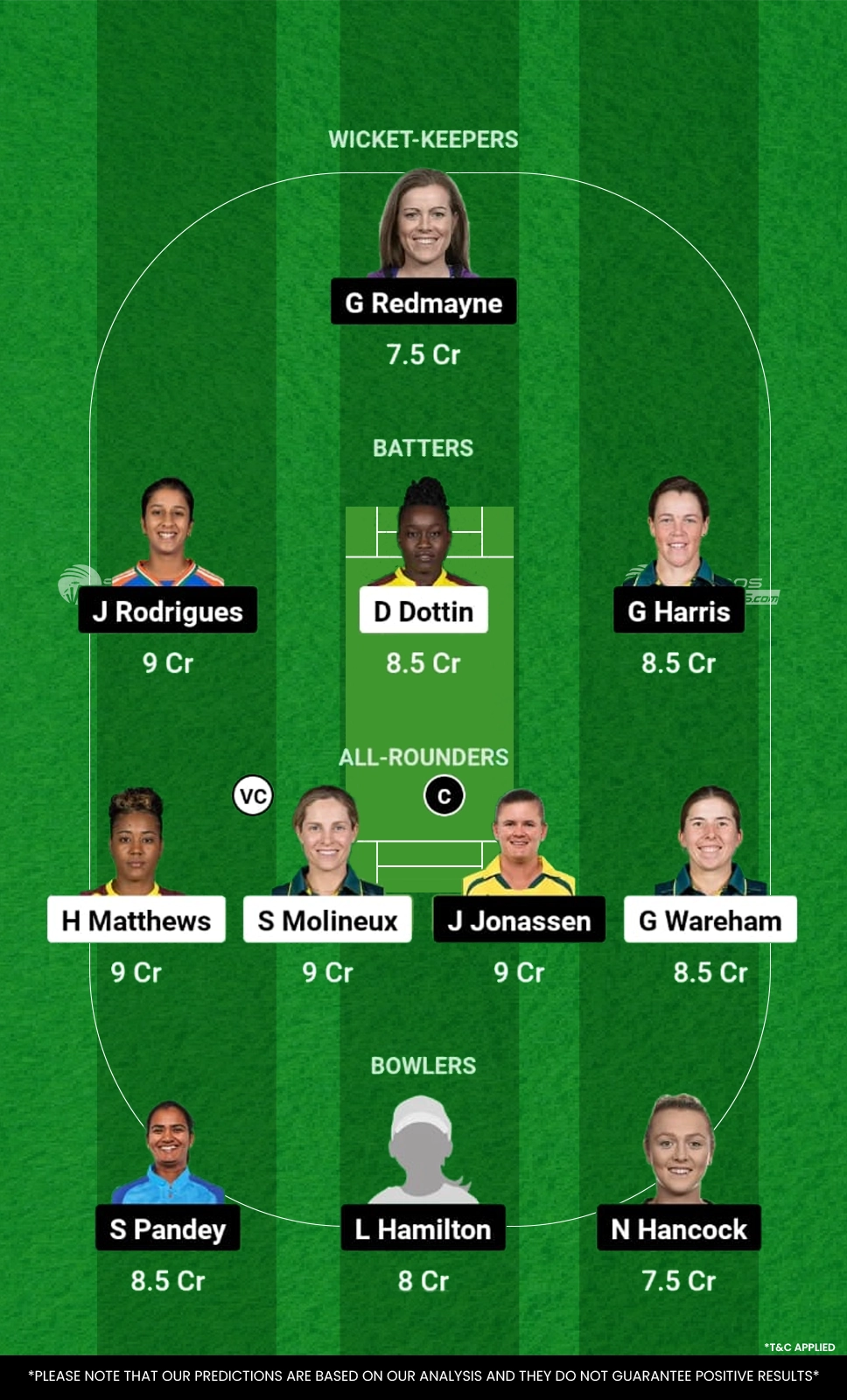 MR-W vs BH-W Final Match Dream11 Prediction