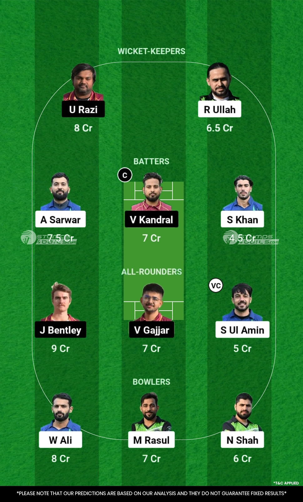 PKB vs BI Dream11 Prediction Today