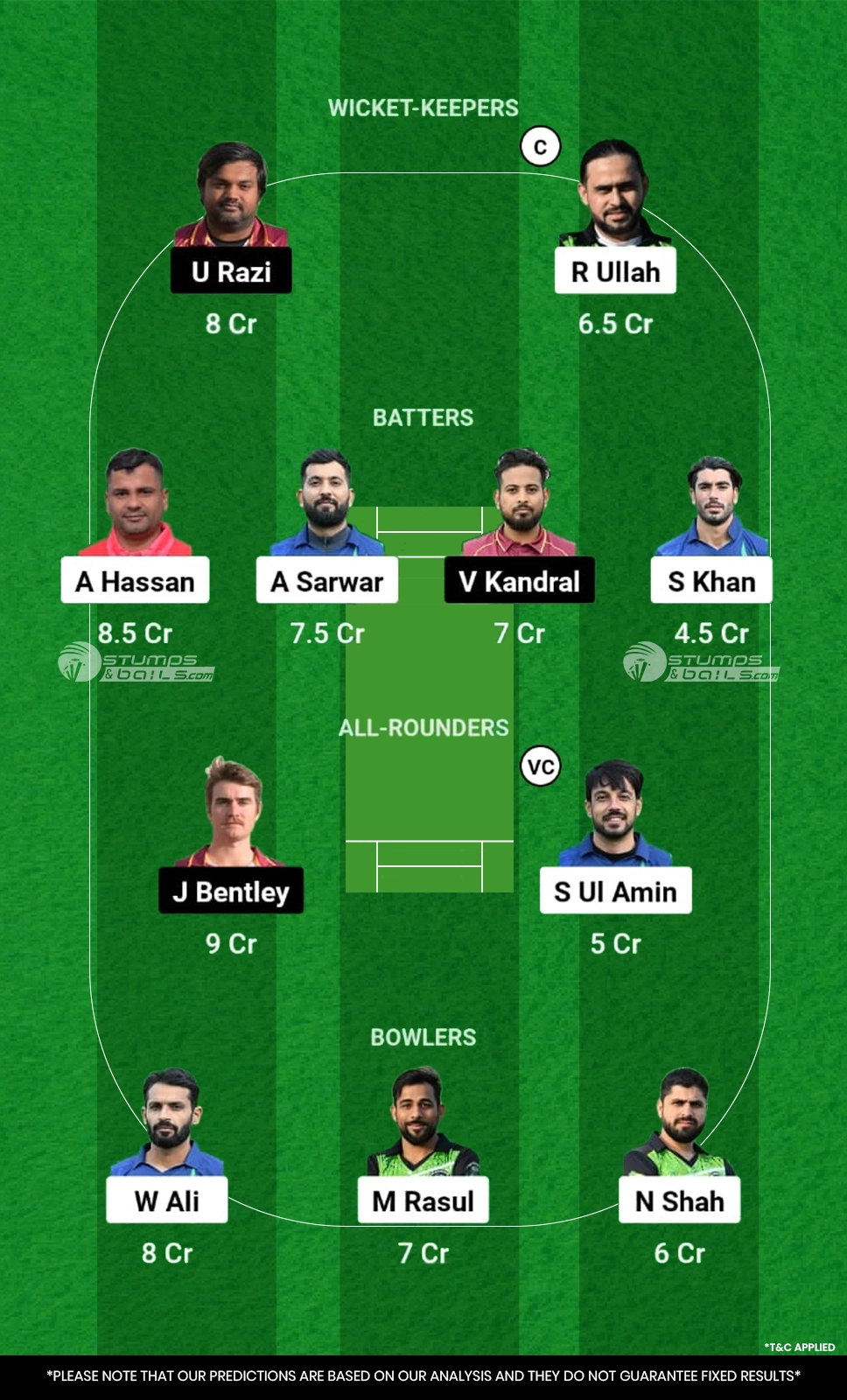 PKB vs BI Dream11 Prediction Today