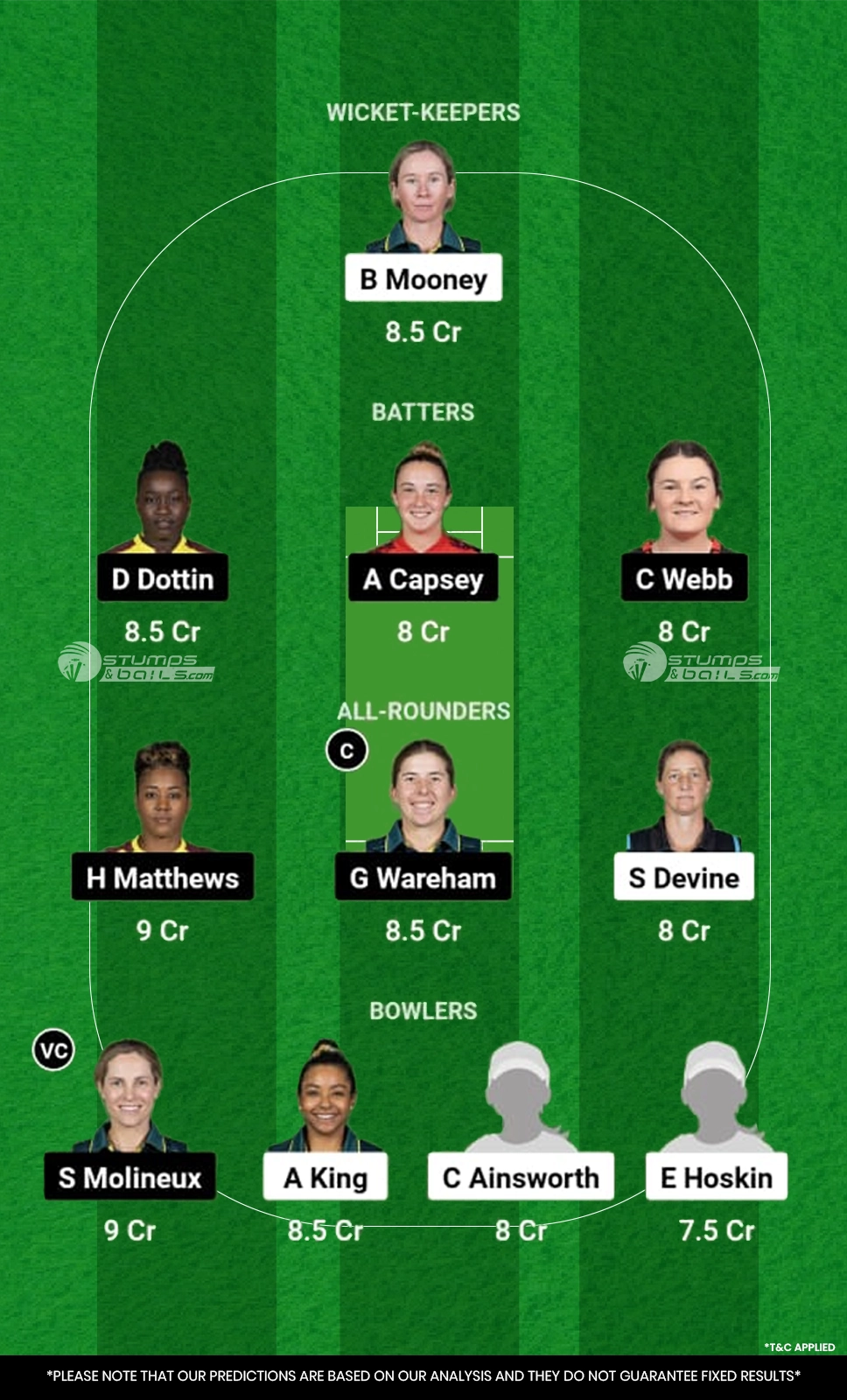 PS-W vs MR-W Dream11 Prediction