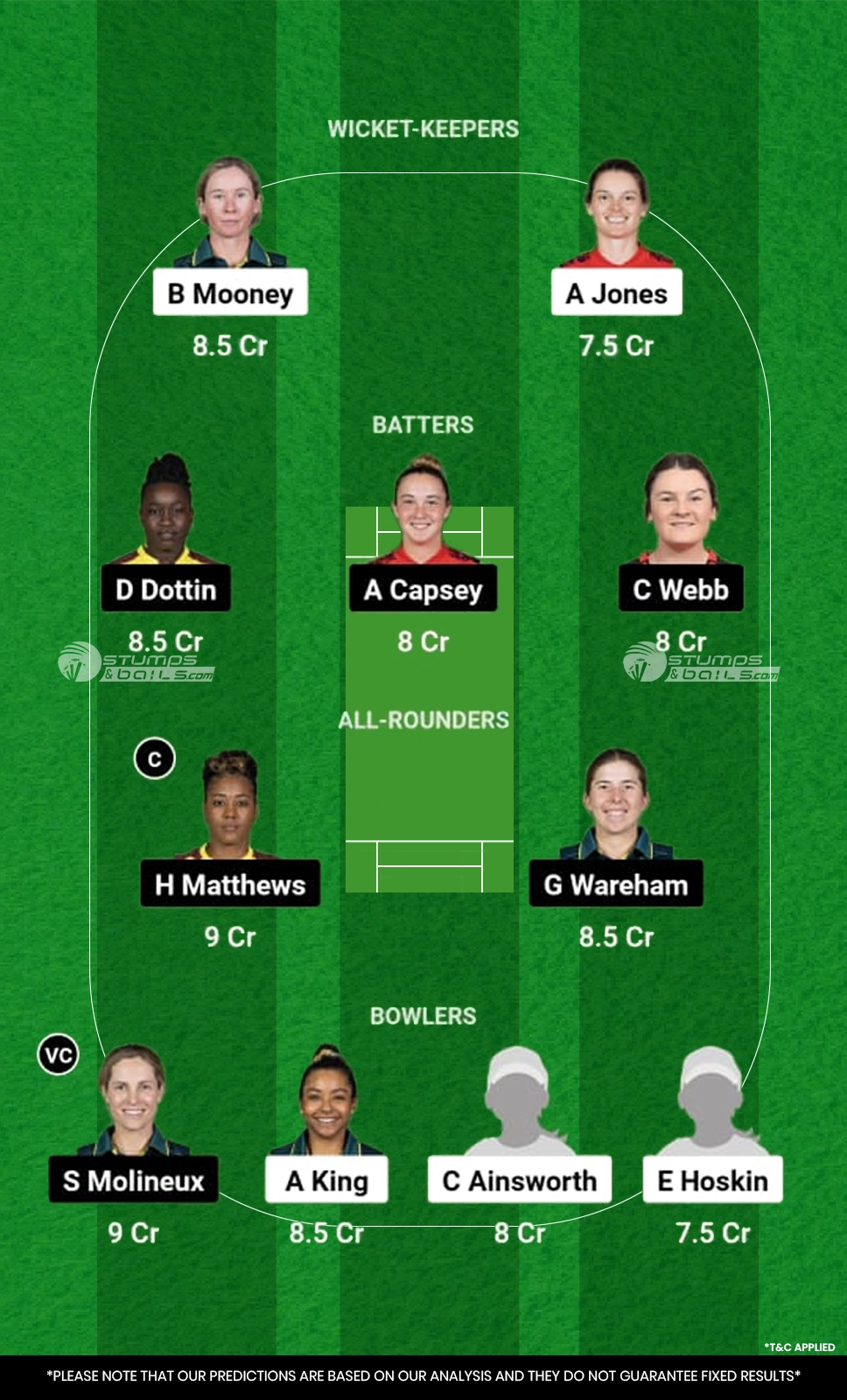 PS-W vs MR-W Dream11 Prediction