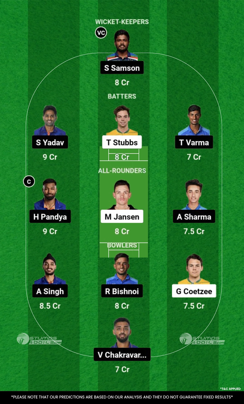 SA vs IND 2nd T20I Dream11 Prediction