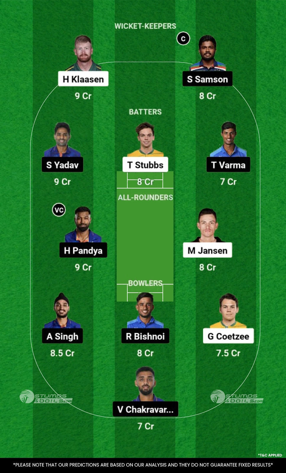 SA vs IND 2nd T20I Dream11 Prediction