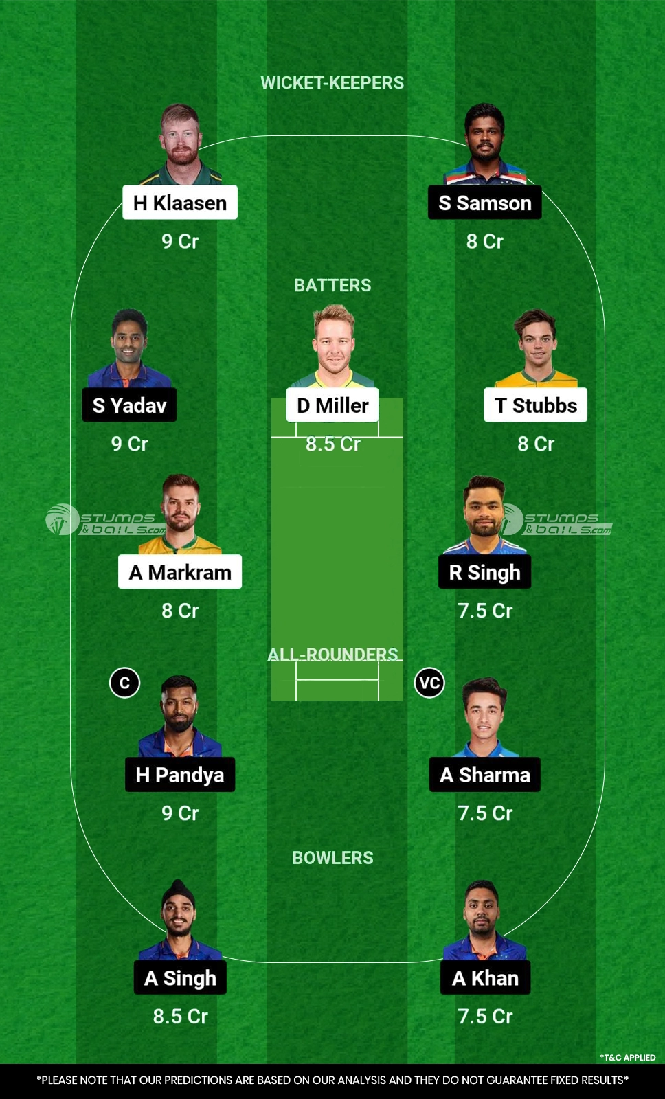 SA vs IND Dream11 Prediction