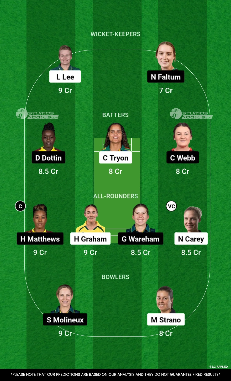 HB-W vs MR-W Dream11 Prediction Today