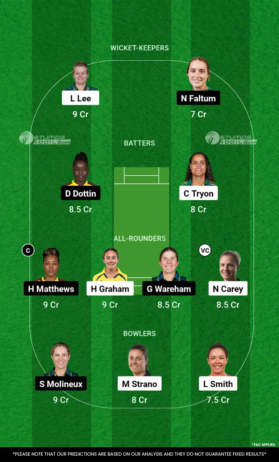 HB-W vs MR-W Dream11 Prediction Today