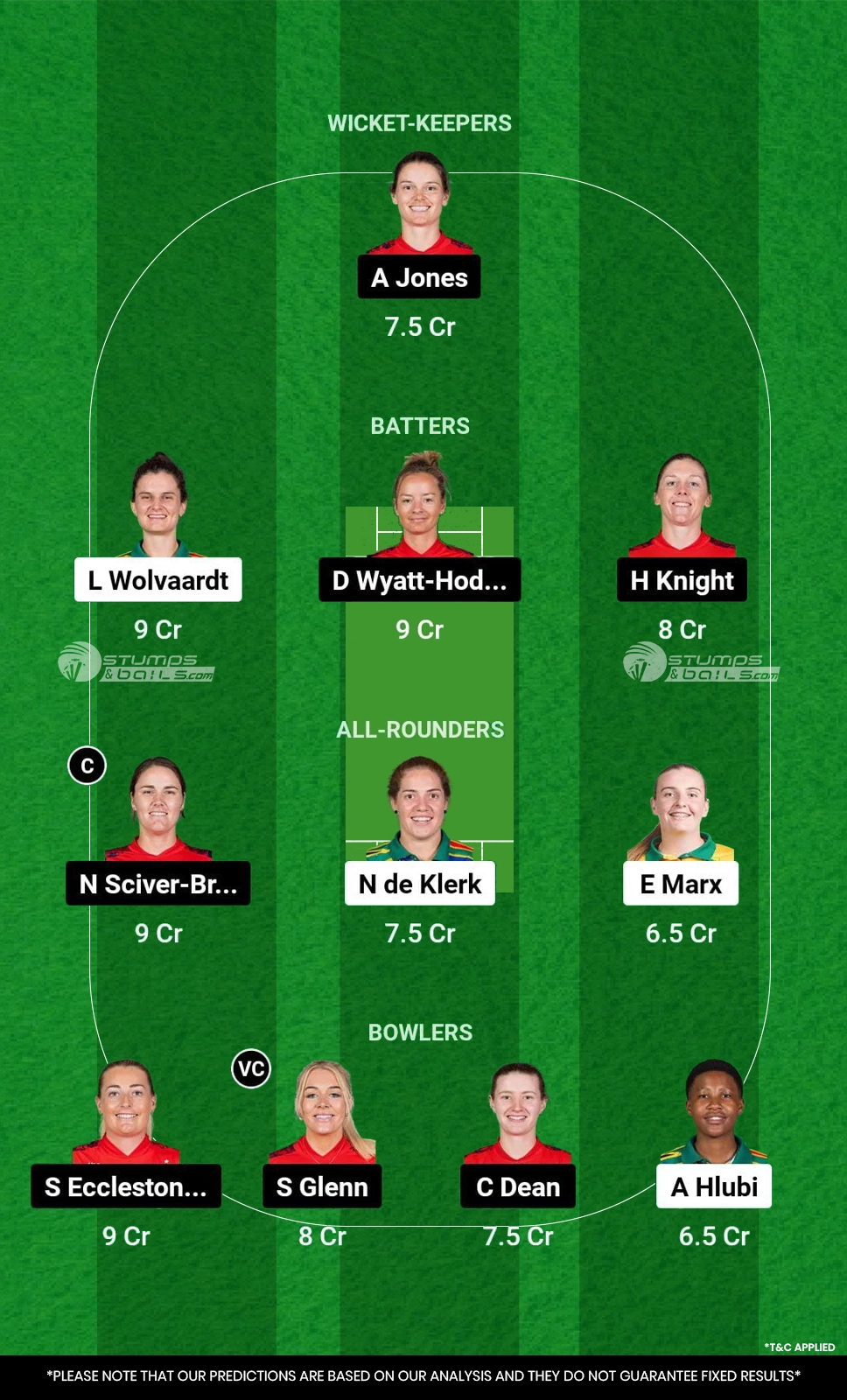 SA-W vs EN-W 3rd T20I Dream11 Prediction