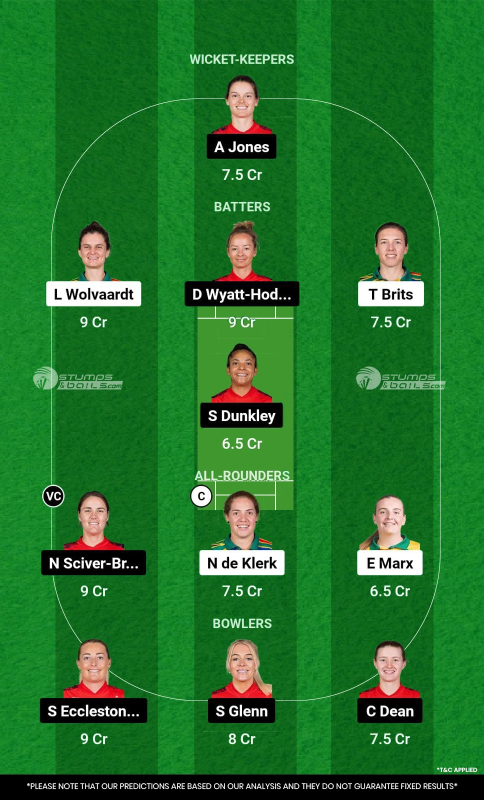 SA-W vs EN-W 3rd T20I Dream11 Prediction