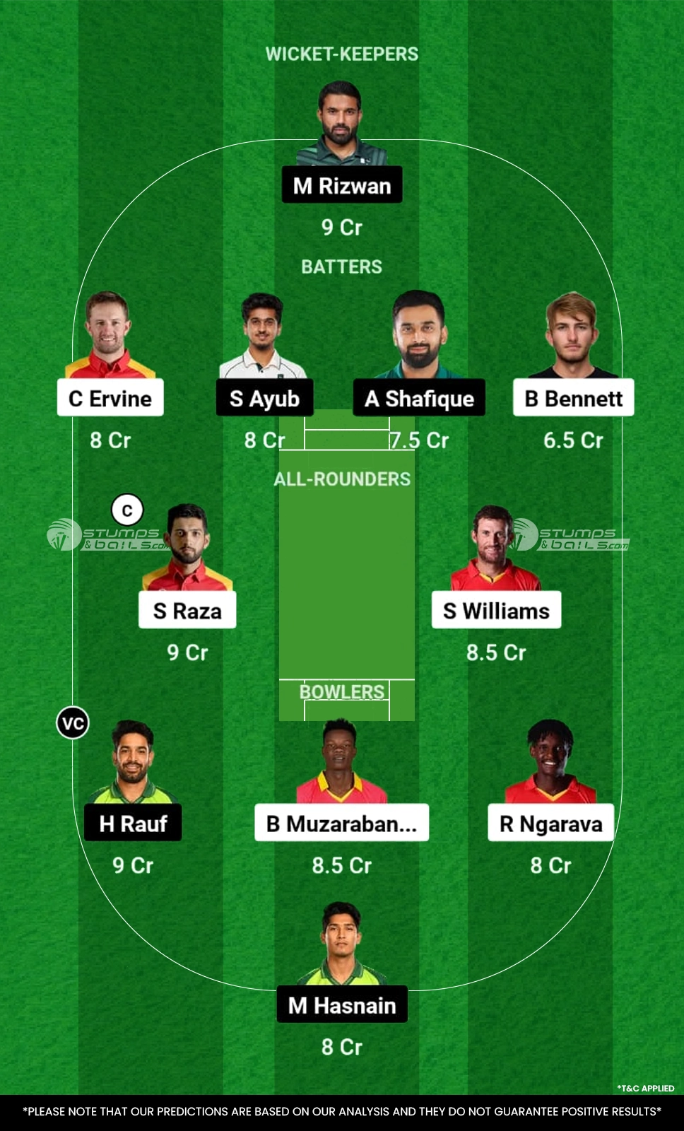 ZIM vs PAK Dream11 Prediction for 1st ODI match 2024 Team2